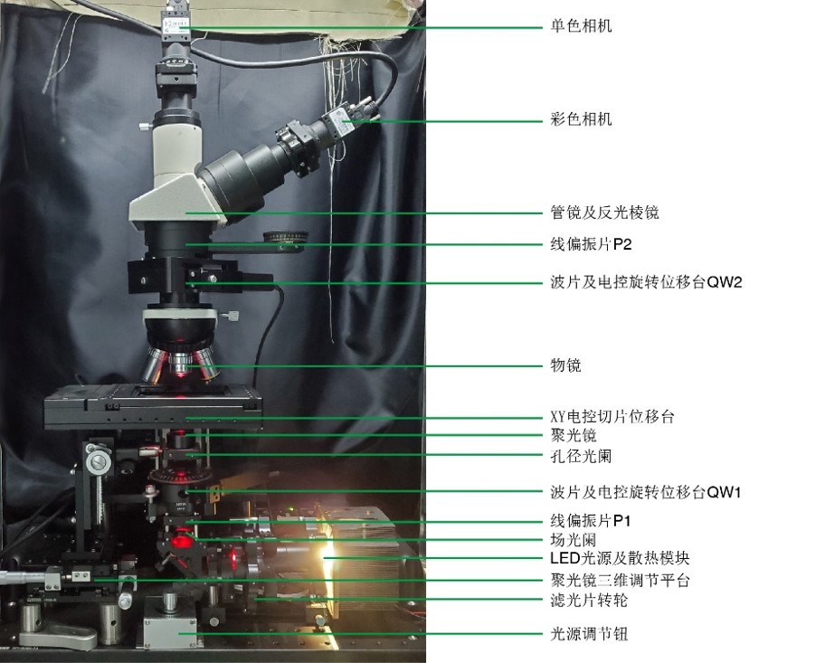 Honghui He Lab - 清华大学SIGS偏振实验室
